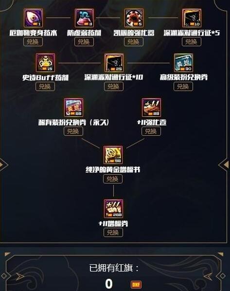 dnf安图恩的武器典藏包活动参加入口 安图恩的武器典藏包礼包抽奖网址分享 (3)