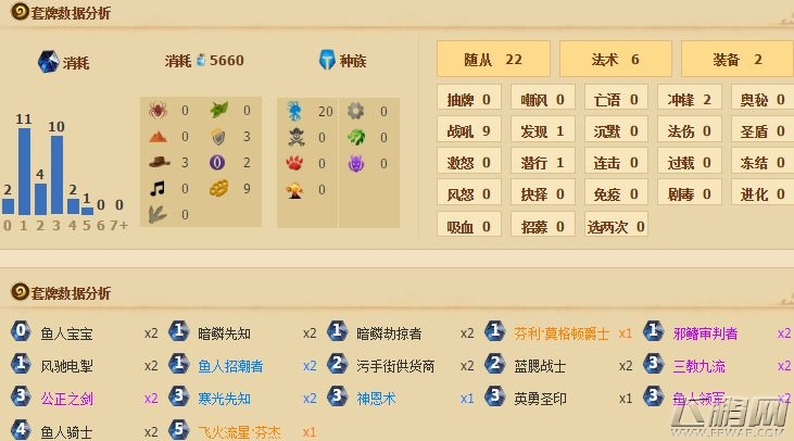 炉石传说污手党活鱼骑卡组怎么样 污手党活鱼骑卡组详解 (1)