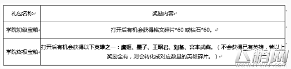 王者荣耀学院初级宝箱获得方法详解 (1)