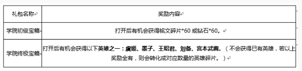 王者荣耀学院初级宝箱怎么获得 学院初级宝箱获得攻略 (1)