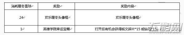 王者荣耀暖冬头像框怎么兑换 暖冬头像框获得及兑换攻略 (3)