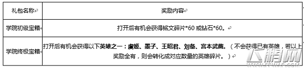 王者荣耀英雄2级熟练度怎么刷 英雄2级熟练度升得快方法 (3)
