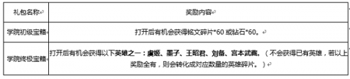 王者荣耀学院终极宝箱怎么得 学院终极宝箱兑换攻略 (2)