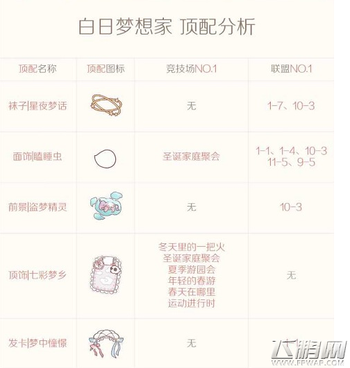 奇迹暖暖白日梦想家S评分顶配搭配攻略 (2)