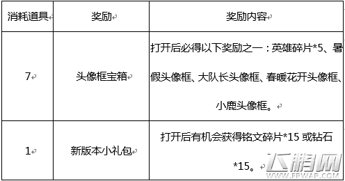 王者荣耀新版本徽章怎么获得 头像框宝箱兑换攻略 (1)