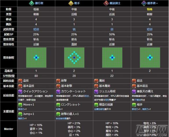 为谁而炼金全火系人物介绍 史特莉娅立绘技能图鉴 (1)