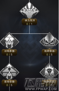 乱世王者君主辅助技能选择 最强的一套加点 (4)