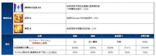 FGO阿比盖尔威廉斯好不好 阿比盖尔威廉斯技能宝具详解 (2)