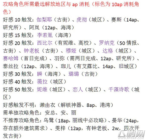 永远的7日之都箱庭达尔维拉璐璐泰丝拉支线拿幽桐碎片攻略 (1)