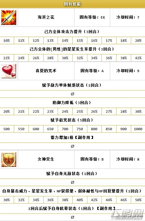 命运冠位指定泳装玉藻前攻略 泳装玉藻前值不值得抽 (2)