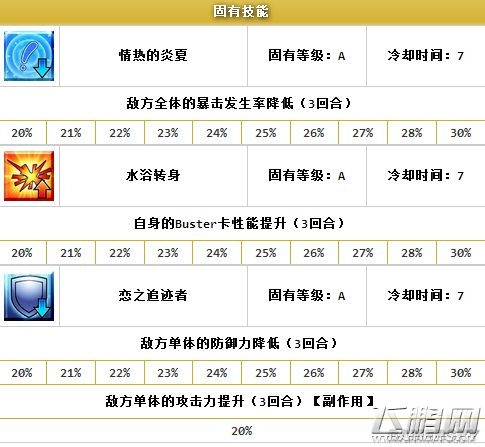 命运冠位指定泳装清姬攻略 值不值得抽泳装清姬 (2)