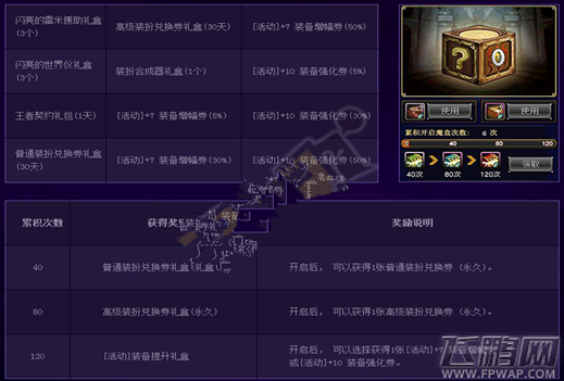 DNF12月14日更新维护到几点 DNF12月14日删除道具有哪些 (2)