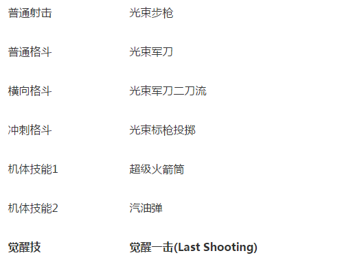 敢达先锋对决机体介绍 RX-78-2敢达联邦的白色MS (2)