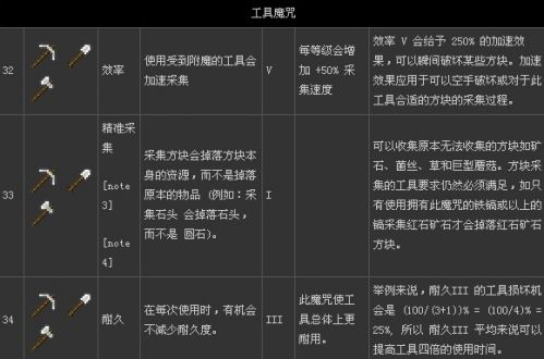 我的世界附魔有什么用 我的世界附魔作用和效果详解 (3)