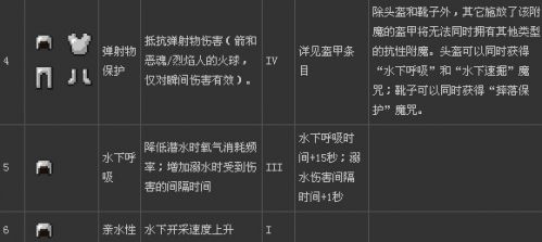 我的世界附魔有什么用 我的世界附魔作用和效果详解 (5)
