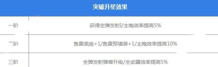 碧蓝航线彗星改造好不好 彗星改造对比属性解析 (2)