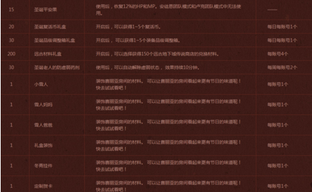 dnf圣诞糖果去哪里兑换 圣诞糖果兑换攻略推荐 (2)