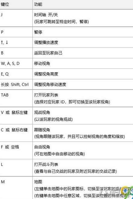 绝地求生回放功能使用方法介绍 回放功能怎么使用 (1)