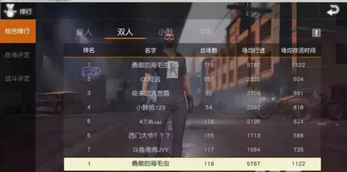 荒野行动双排跳伞点推荐 双排在哪跳伞好 (1)