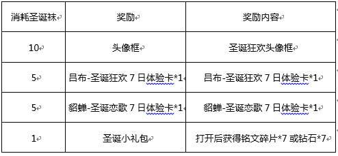 王者荣耀圣诞狂欢头像框怎么得 圣诞狂欢头像框获得方法 (1)