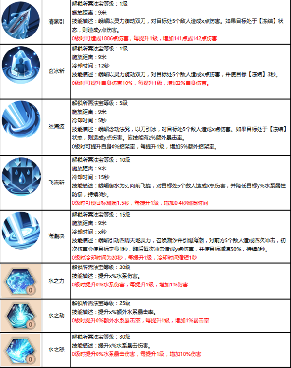 蜀门手游峨嵋水刀流好用么 蜀山手游峨嵋水刀流攻略 (2)