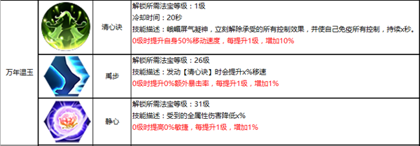 蜀门手游峨嵋水刀流好用么 蜀山手游峨嵋水刀流攻略 (3)