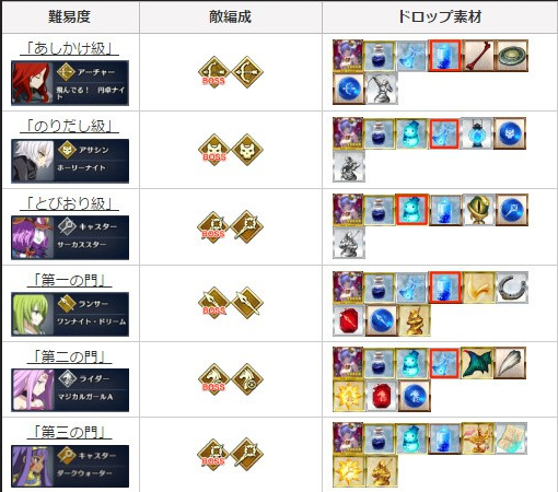 FGO2017圣诞节周回本怎么打 圣诞节配置及材料掉落大全 (1)