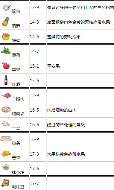 食之契约食材落地点介绍 食材落地点一览 (6)