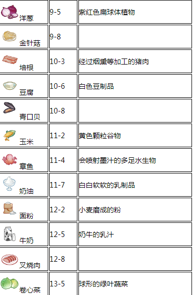 食之契约食材落地点介绍 食材落地点一览 (3)