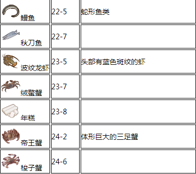 食之契约食材落地点介绍 食材落地点一览 (5)