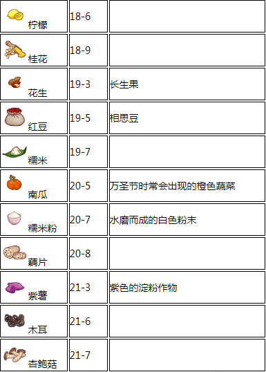 食之契约食材落地点介绍 食材落地点一览 (4)