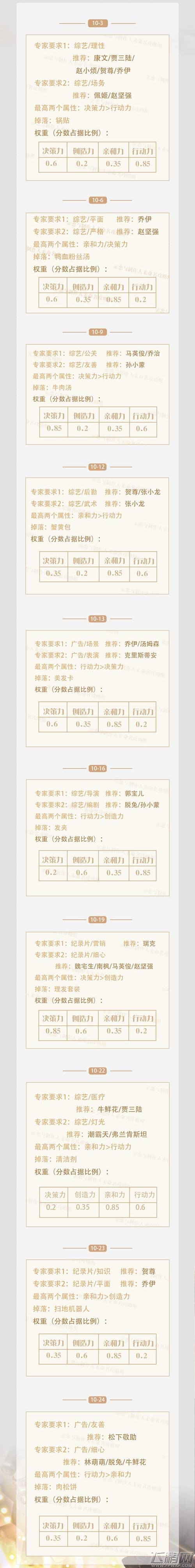 恋与制作人第十章剧情 恋与制作人10-1剧情攻略 (1)