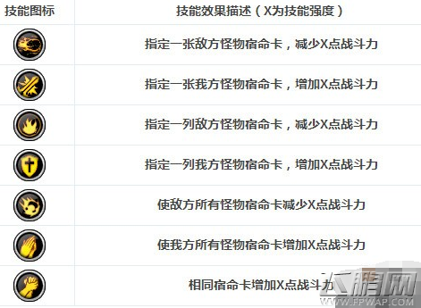 dnf阿拉德宿命卡之战活动介绍 阿拉德宿命卡之战活动攻略 (6)