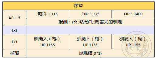 FGO圣诞复刻序幕主线本掉落详解 (2)