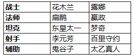 王者荣耀12月26日更新了哪些内容 12月26日更新内容汇总 (4)