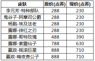 王者荣耀12月26日更新了哪些内容 12月26日更新内容汇总 (8)