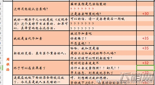 恋与制作人朋友圈攻略 怎么回复朋友圈增加好感度选项一览 (3)