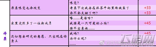 恋与制作人朋友圈攻略 怎么回复朋友圈增加好感度选项一览 (4)