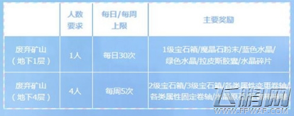 冒险岛2矿山挖宝怎么刷 冒险岛2破旧钥匙怎么获取 (2)