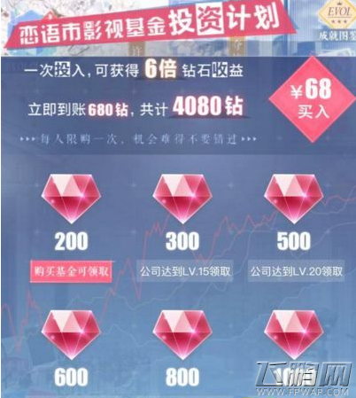 恋与制作人影视基金投资计划值不值 影视基金投资计划攻略 (1)