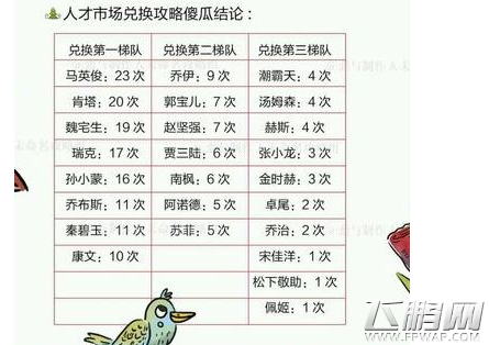 恋与制作人人才市场兑人物推荐 人才市场兑换建议 (1)