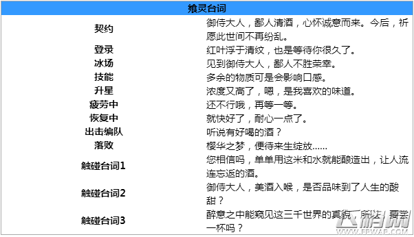 食之契约清酒怎么样 清酒技能属性图鉴详解 (4)