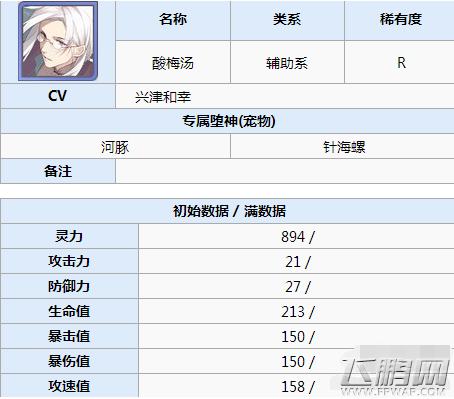 食之契约蔬菜沙拉怎么样 食之契约蔬菜沙拉属性技能详解 (2)