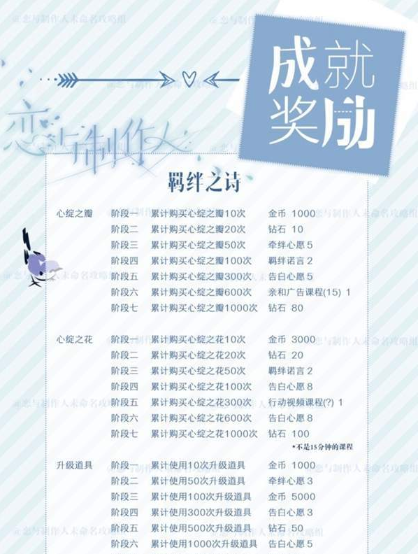 恋与制作人成就羁绊之诗奖励怎么获取 成就羁绊之诗奖励获取攻略 (1)