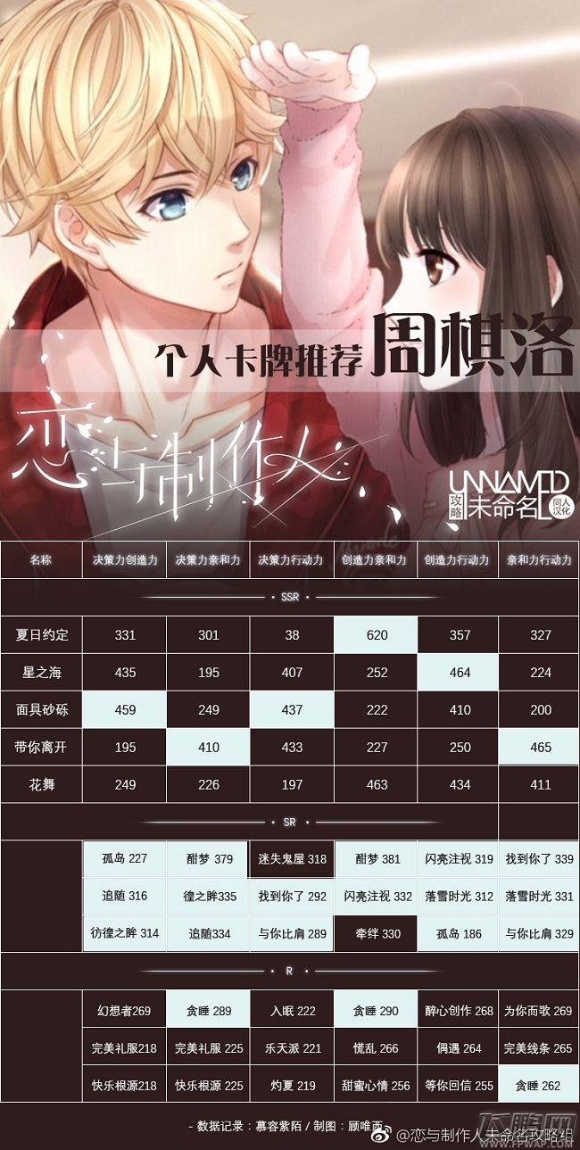恋与制作人周棋洛卡牌哪个好 SSR-SR-R卡牌推荐 (1)