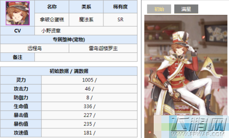 食之契约拿破仑蛋糕好不好 拿破仑蛋糕技能属性介绍 (2)