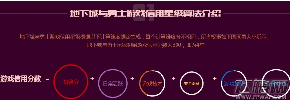 dnf游戏信用星级怎么提升 dnf信用星级怎么领取深渊票 (3)