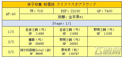 FGO奶酪蛋糕刷法攻略 FGO奶酪蛋糕速刷的方法是什么 (2)