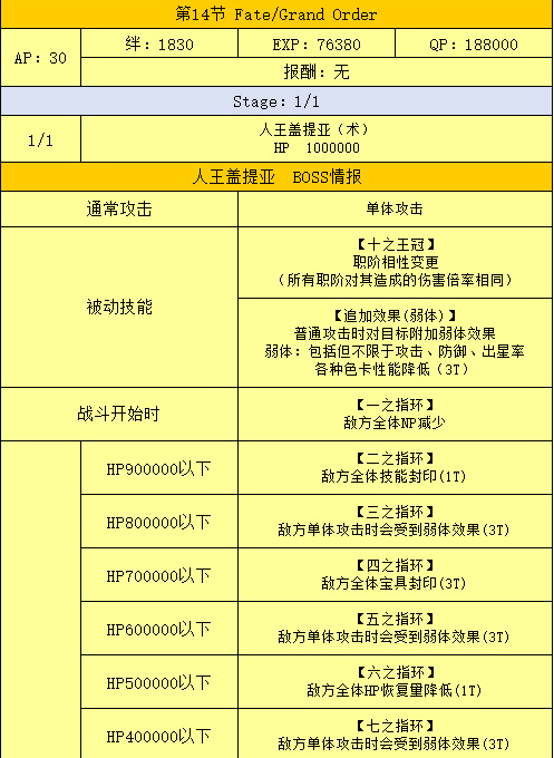 FGO终章人王怎么进行配置 人王盖迪亚技能掉落介绍 (2)