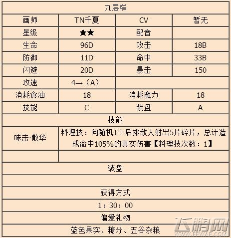 料理次元九层糕怎么样 技能属性公式图鉴 (2)